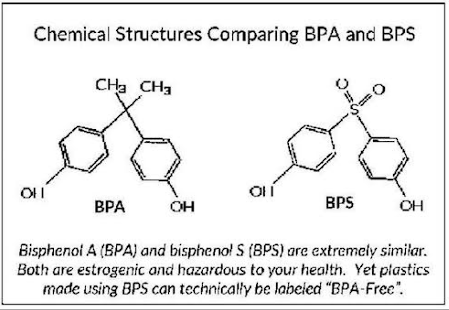 BPA and BPS plastic are the same. They are both estrogenic